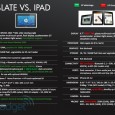 HP Slate specs leaked. The Great Tablet War goes to round 2 A challenger appears!! The Great Tablet War continues. Apple was the first major player on the field and completely destroyed all competitors to the point that we cannot even remember their names… But that dominance will only hold for so long. On Engadget (who else) we have a leak of...