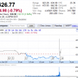 Huh.  Well I did not see this coming..  Larry Page, co-founder of Google is now the CEO and Eric Schmidt will assume the role of Executive Chairman.  Wow.  Not really sure what I think about this.. The stock is down -.79%, but the market is down in general so that...