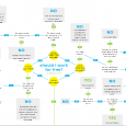 This is just plain random and fun.  So you were asked to work for free eh?  Who hasn’t been?  Well here is a flow chart to help you think through if you should or not. www.shouldiworkforfree.com/