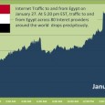 Regime change at 140 charaters. Egypt give social media its first geo-political victory. Part II This is Part II of a two part post. Part I is here. (first draft – still needs edit) In late 2010, A man named Mohamed Bouazizi, running a small fruit stand in Tunisia set himself on fire as both a protest and a desperate cry against the brutish and...