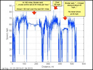 tesla datalogged NYT trip