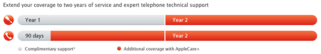 new AppleCare