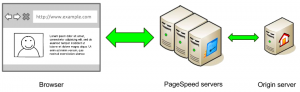 pagespeed-architecture