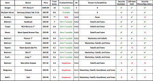 list of risky android devices