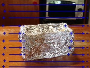 foil as faraday-cage