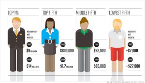 growing_wealth_gap_charts-09